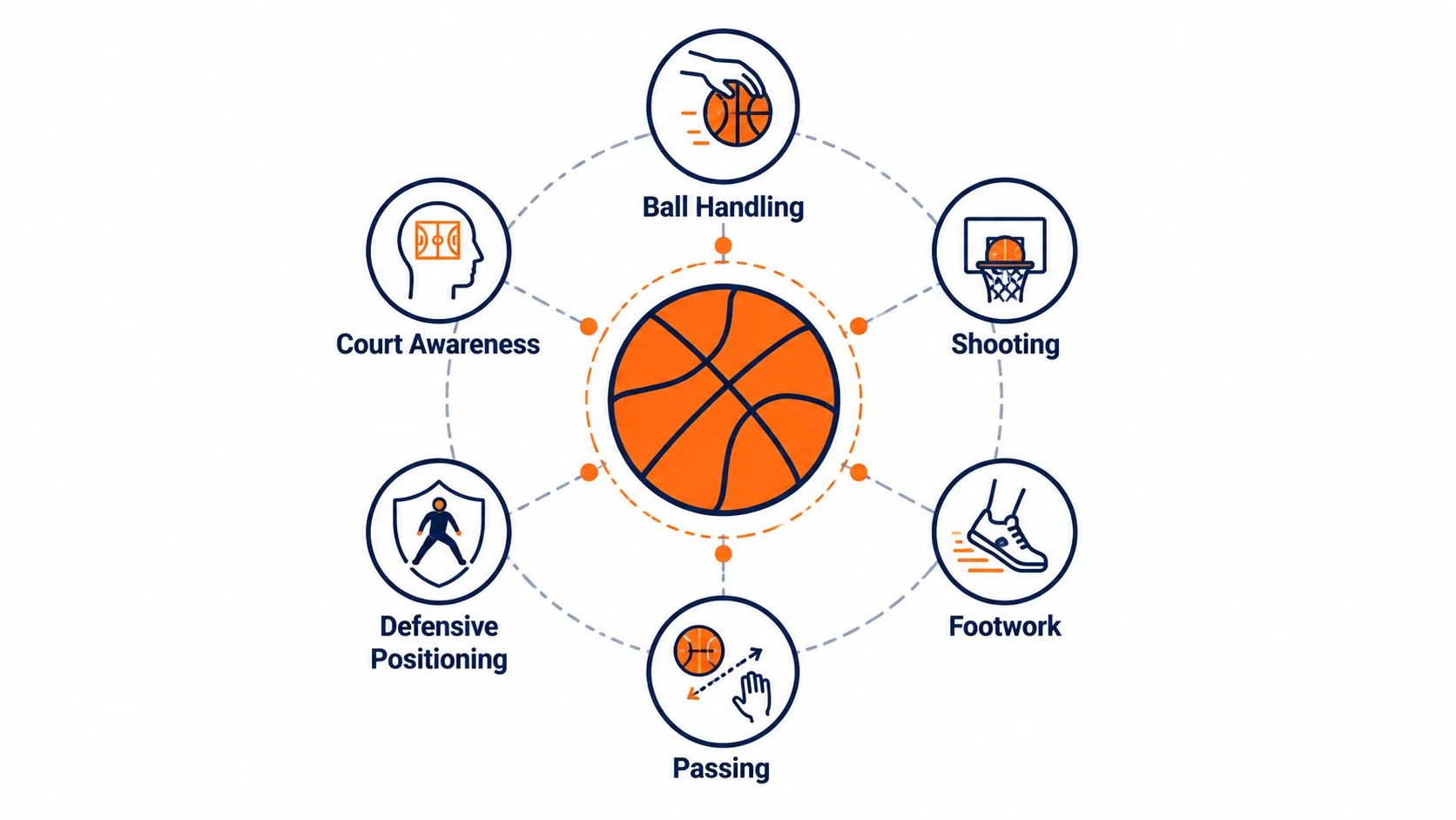 mindset athletics