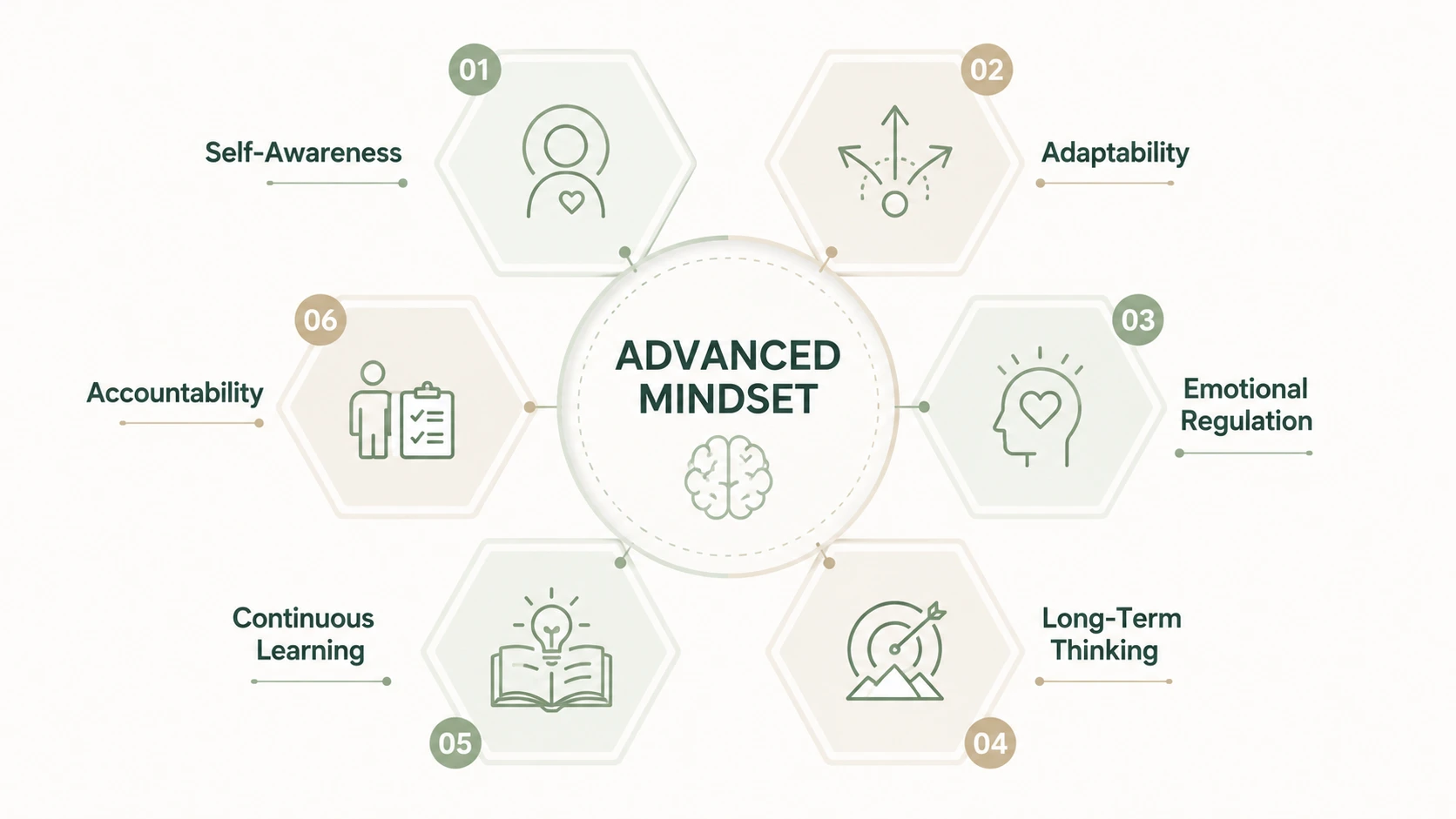 mindset avançado