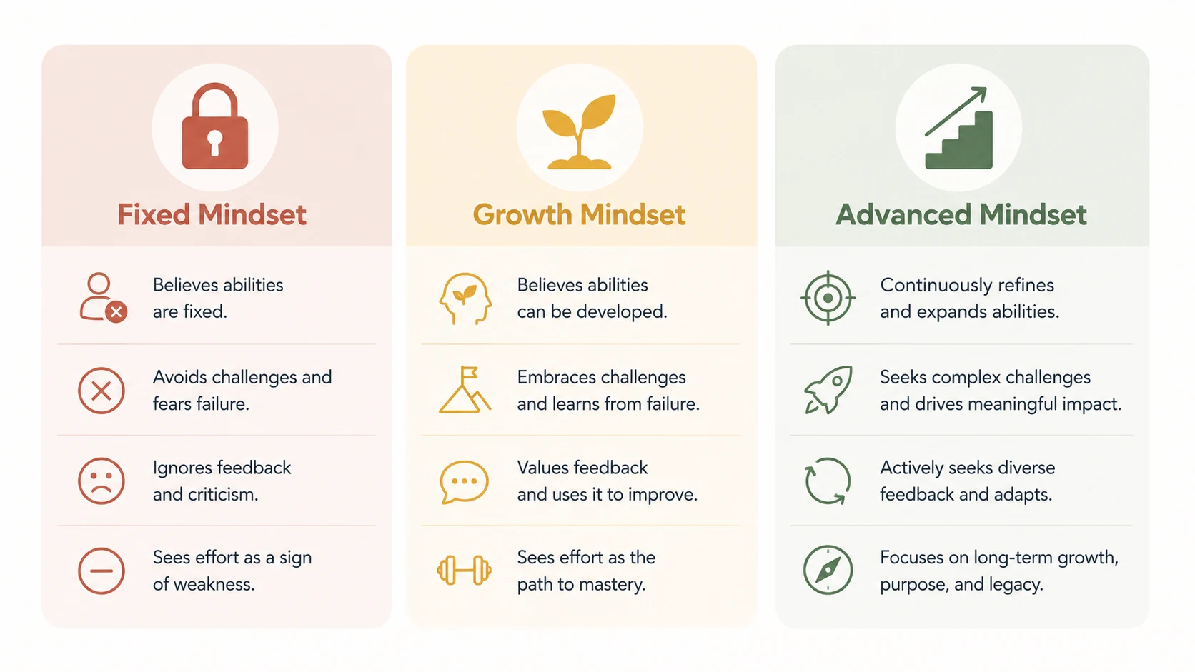 mindset avançado