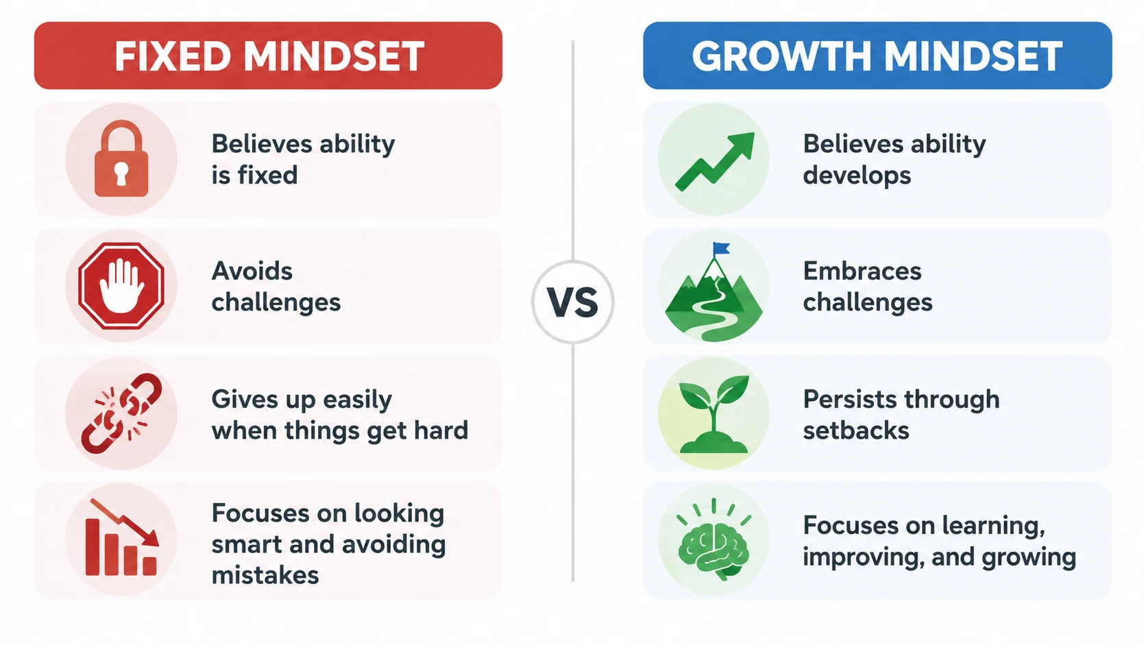 mindset carol dweck quotes