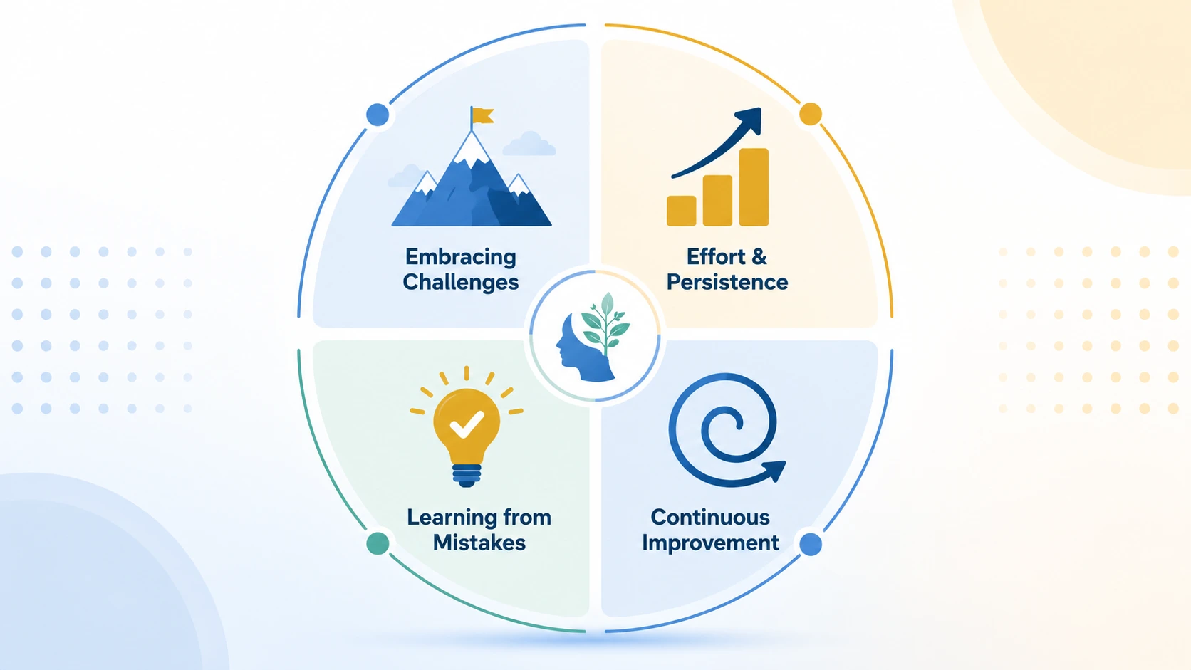 mindset carol dweck quotes