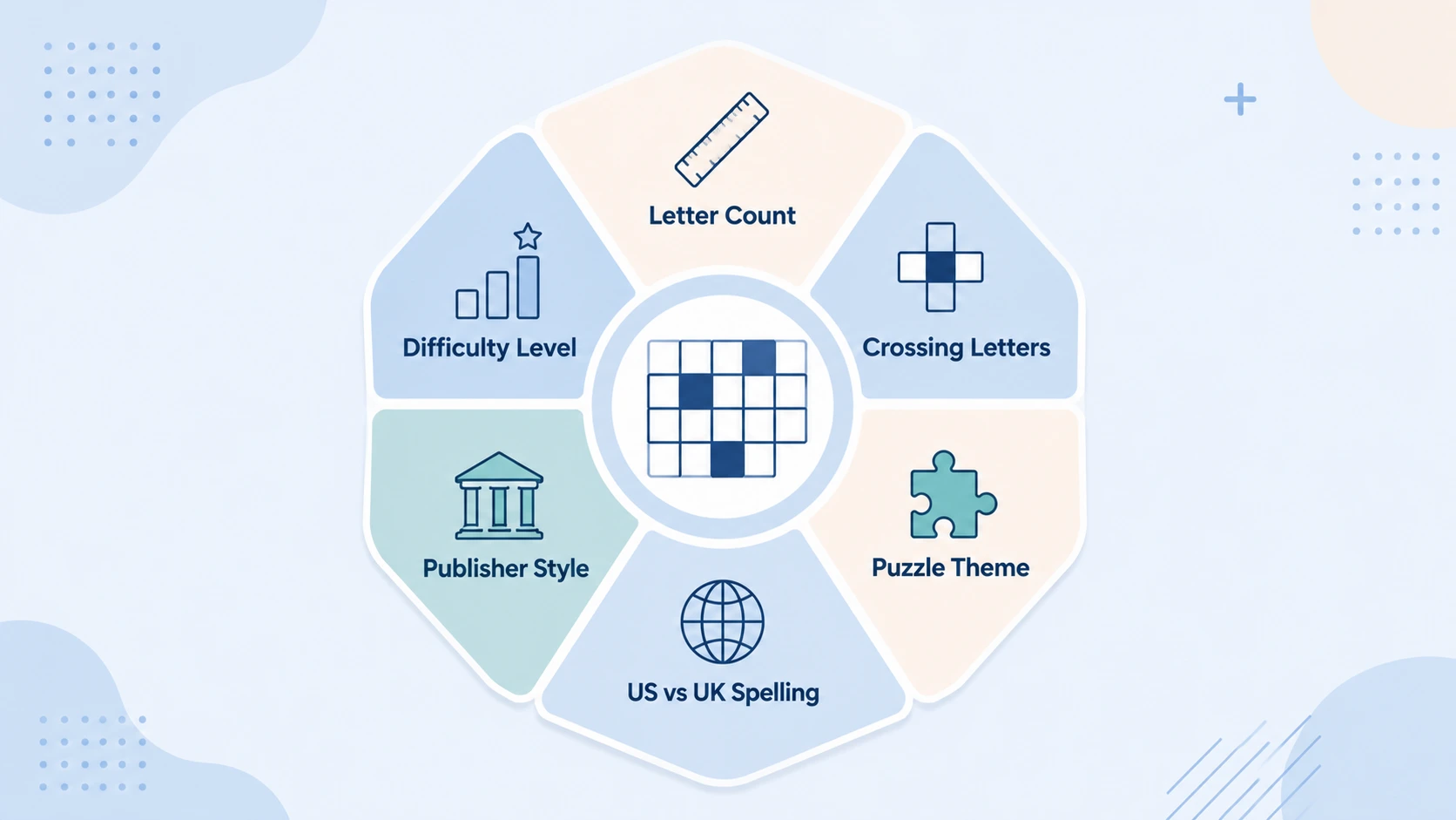 mindset code crossword clue