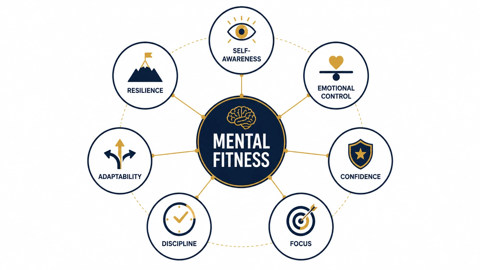 mindset gym