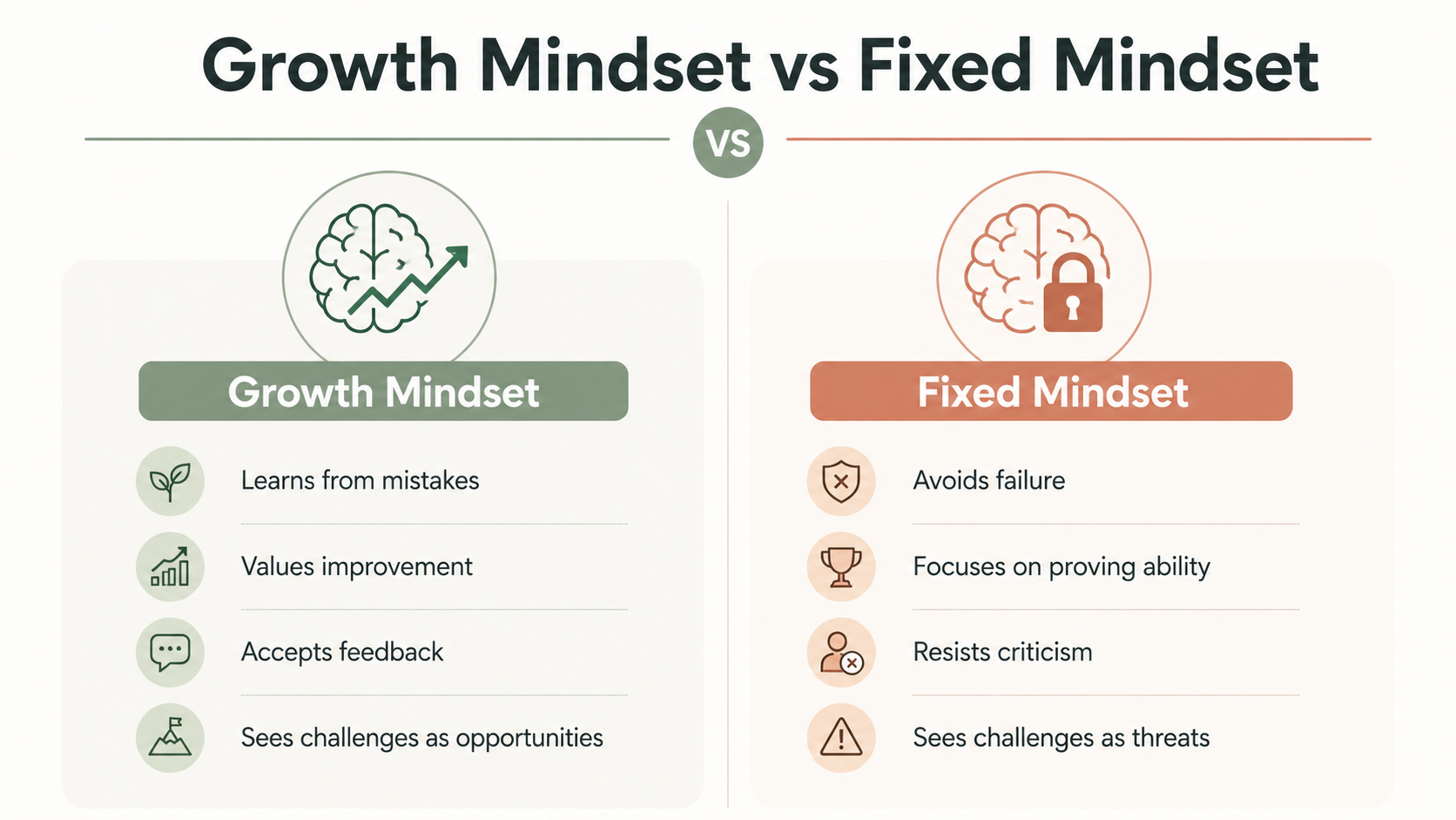mindset is everything canvas