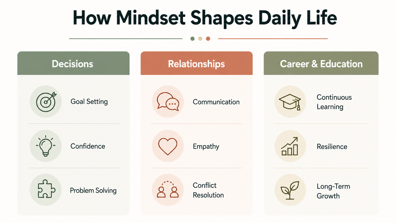 mindset is everything canvas