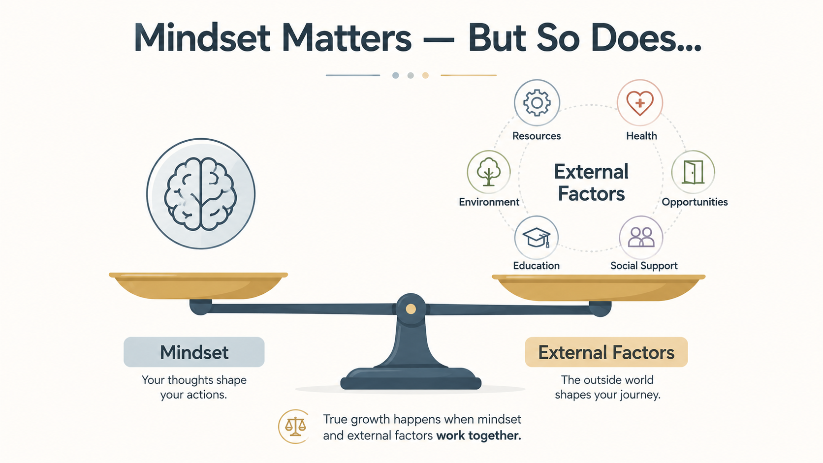 mindset is everything canvas
