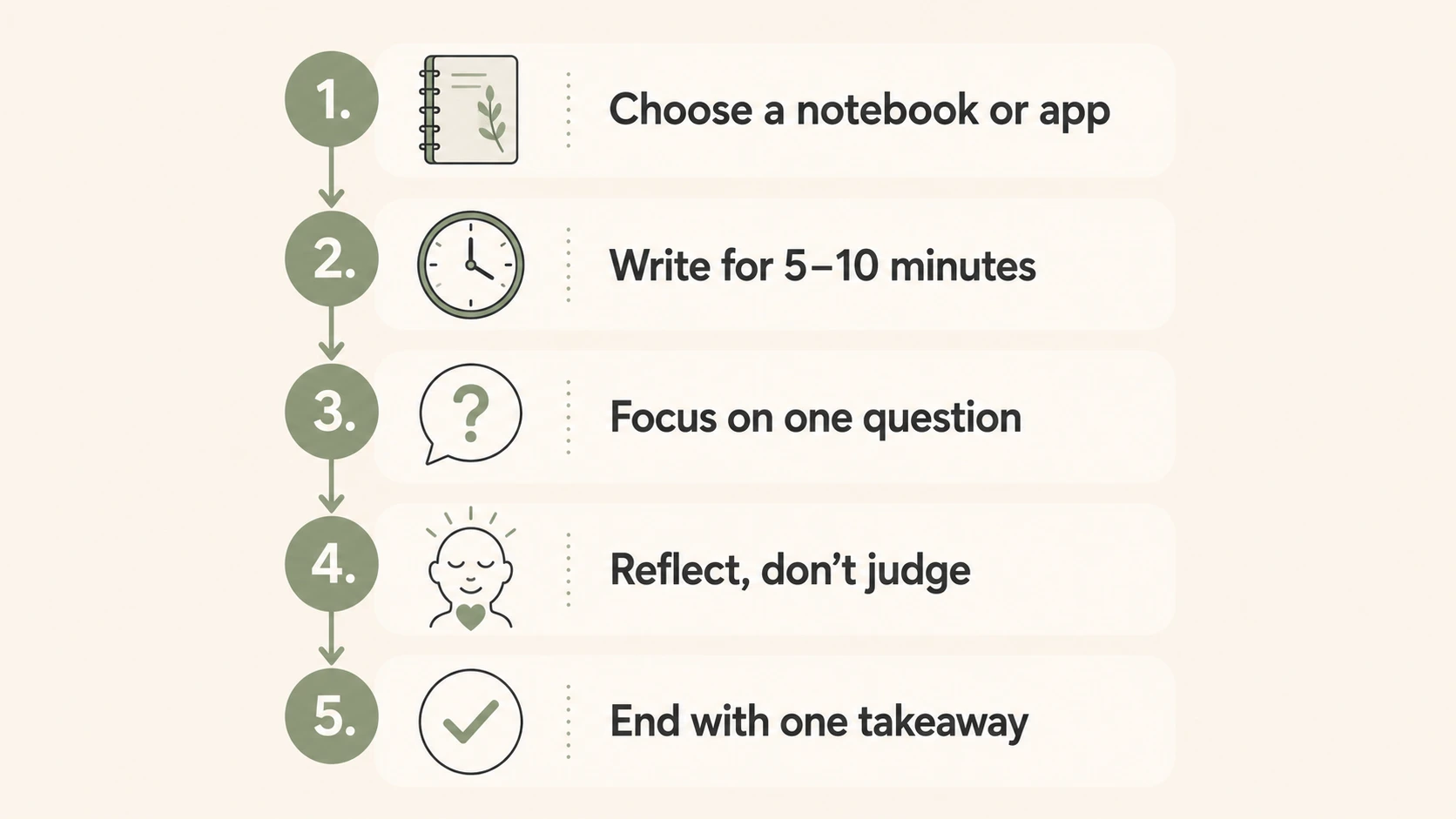 mindset journaling