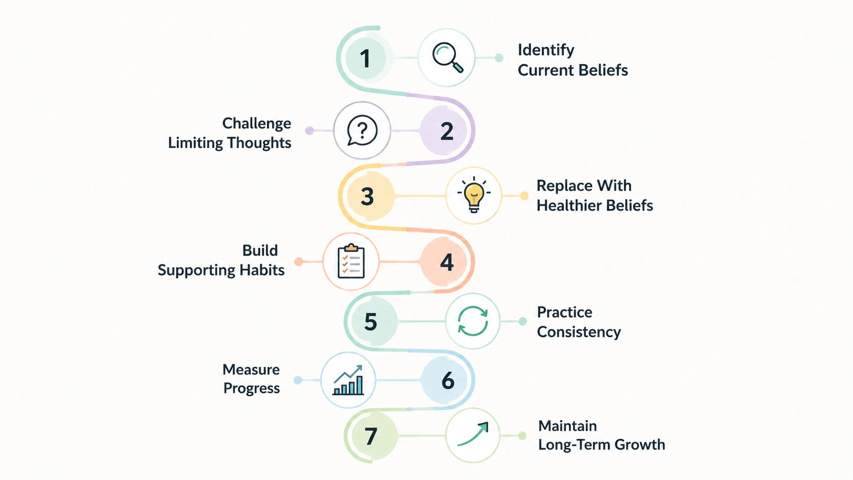 mindset makeover