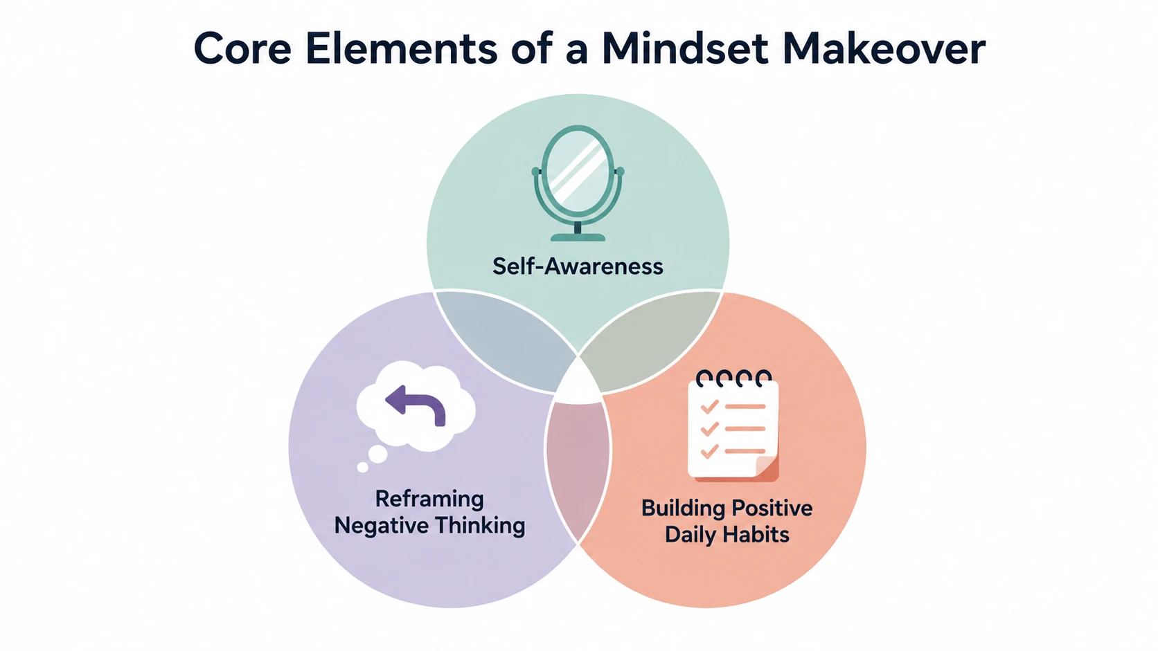 mindset makeover