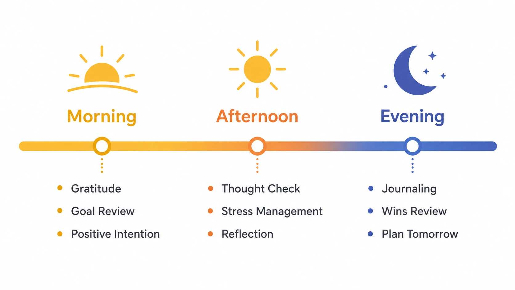 mindset makeover
