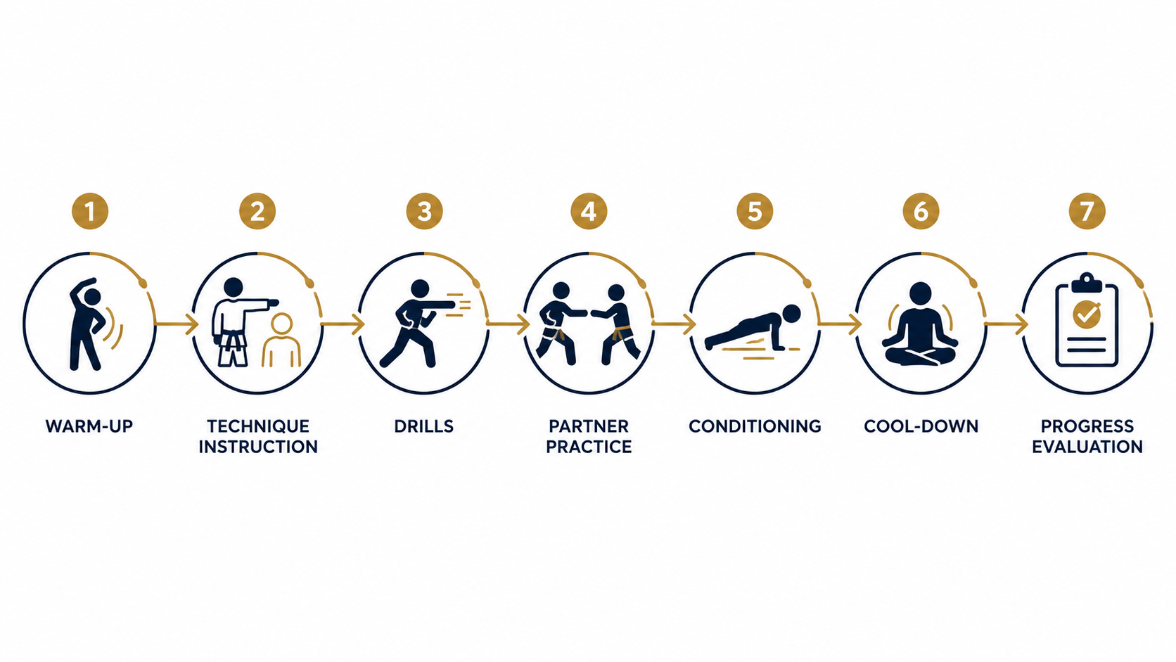 mindset martial arts