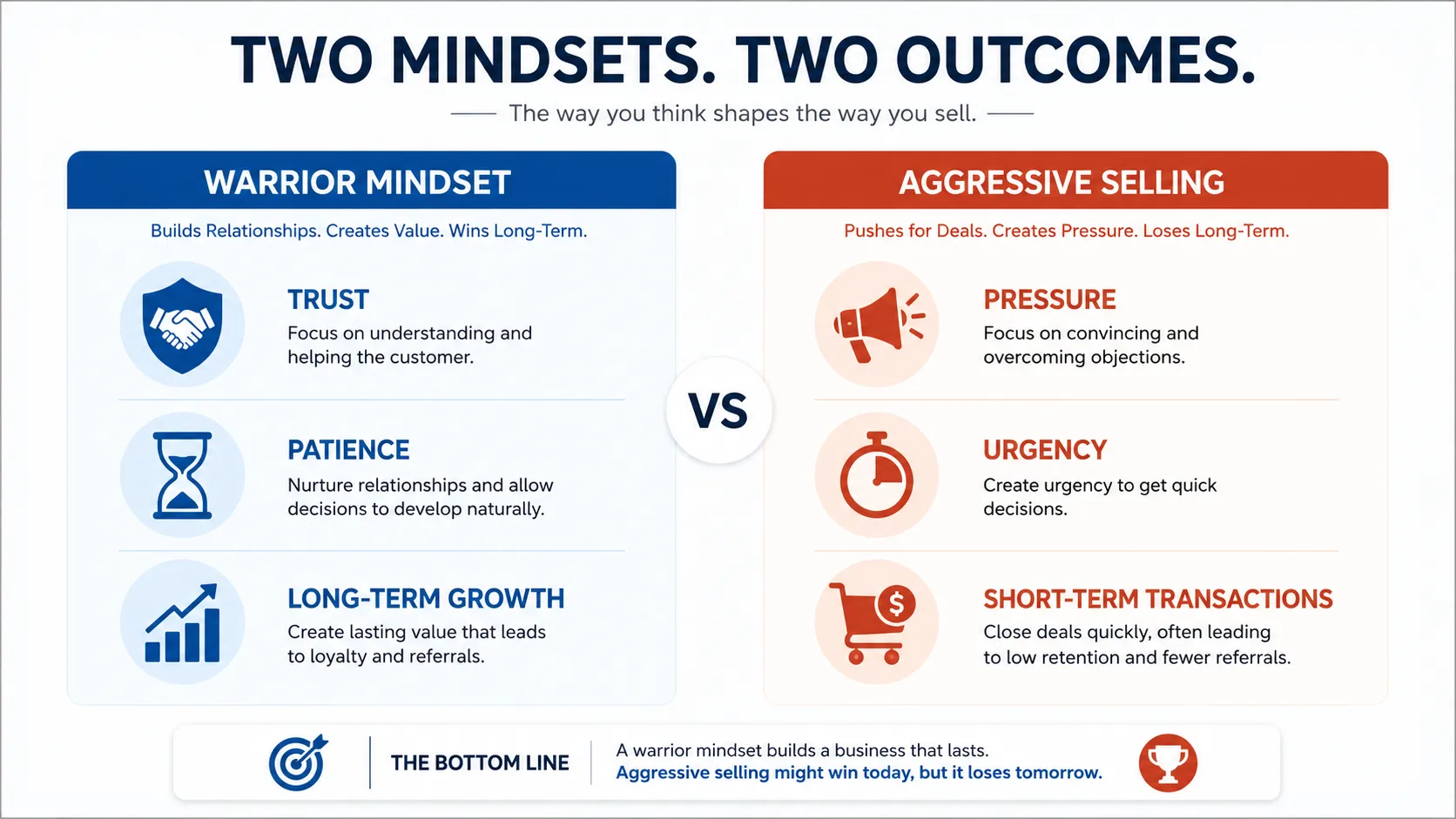 mindset of a sales warrior