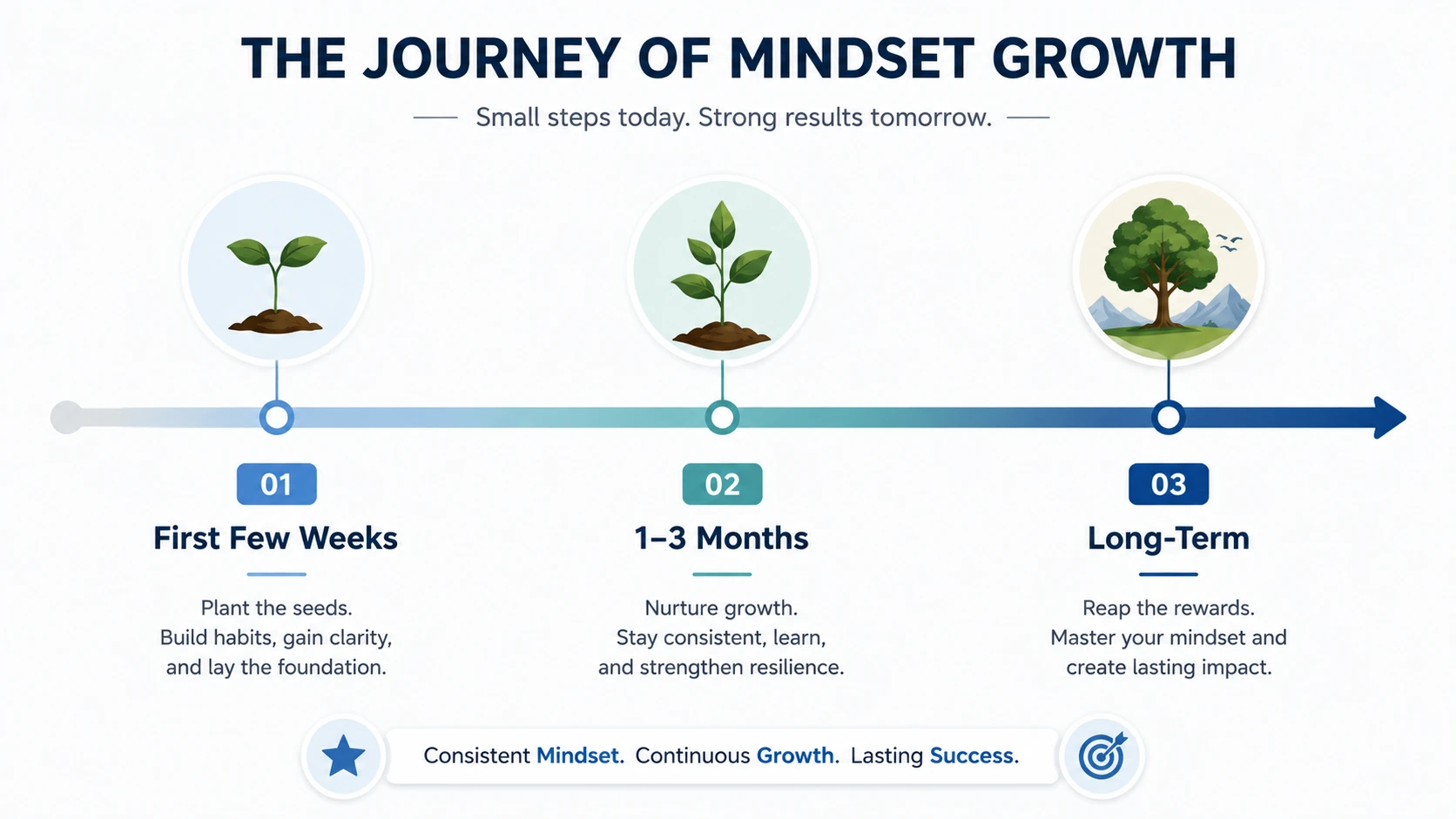 mindset of a sales warrior