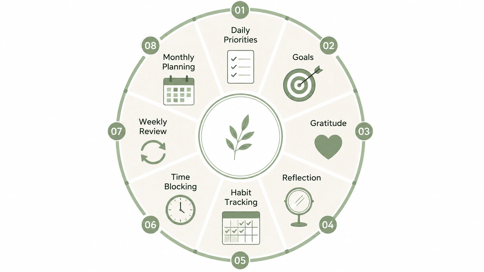mindset planner