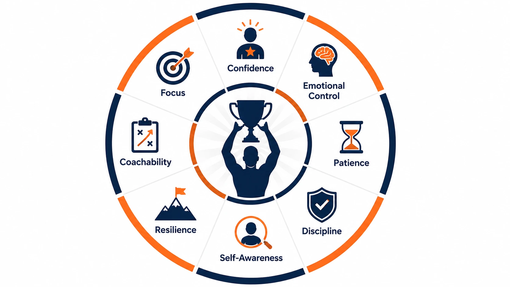 mindset sports