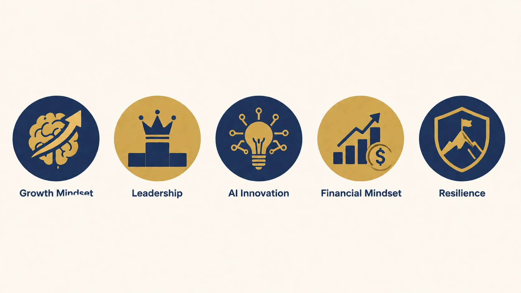 mindset summit