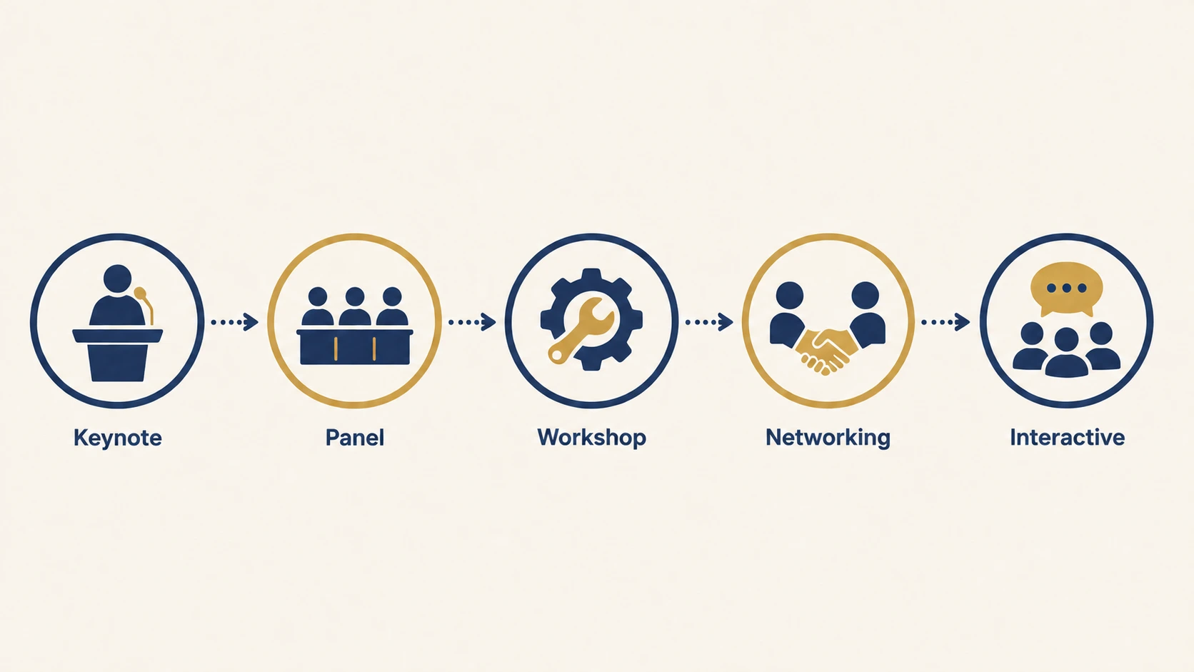 mindset summit