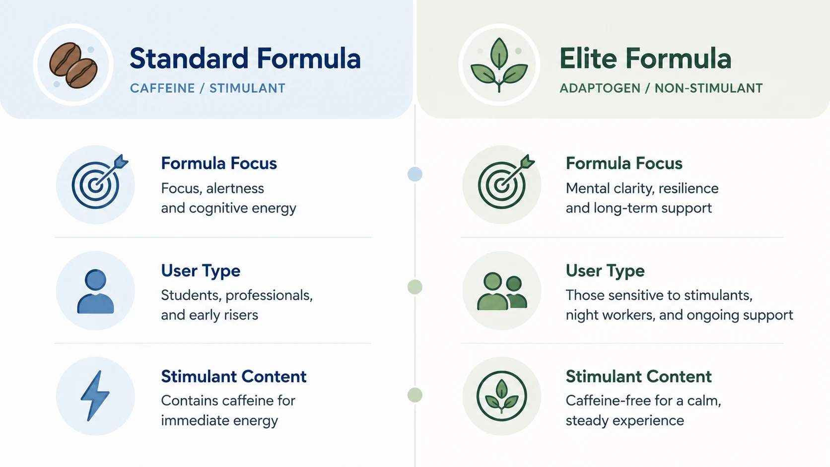 mindset supplement