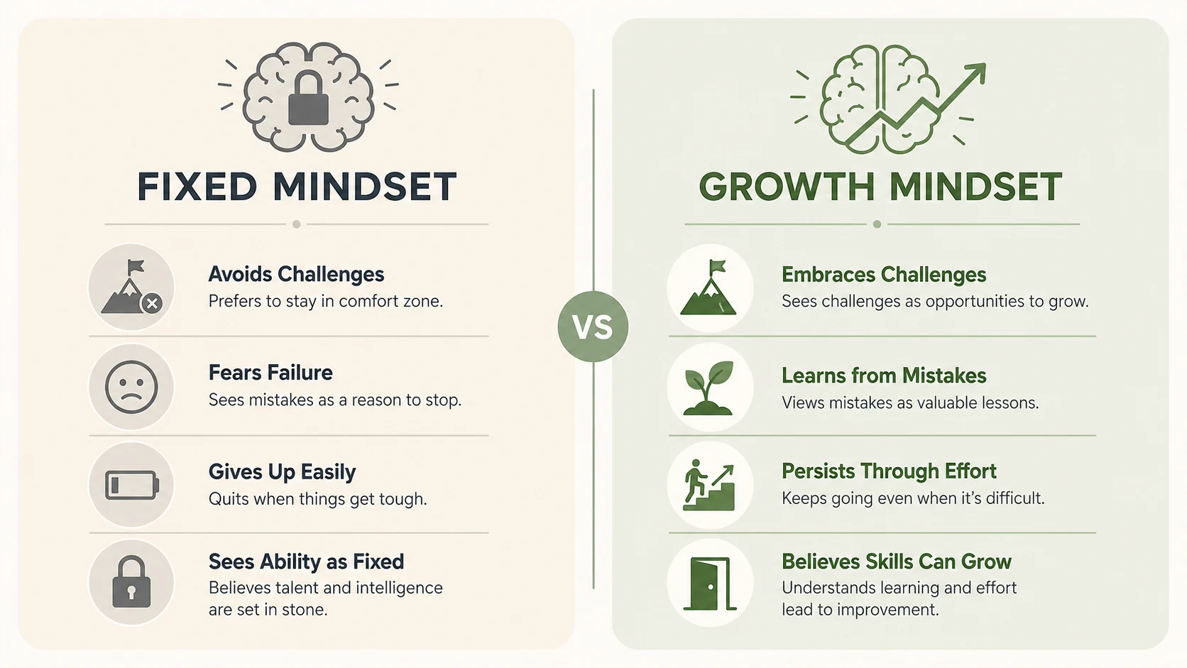 prayer for growth mindset