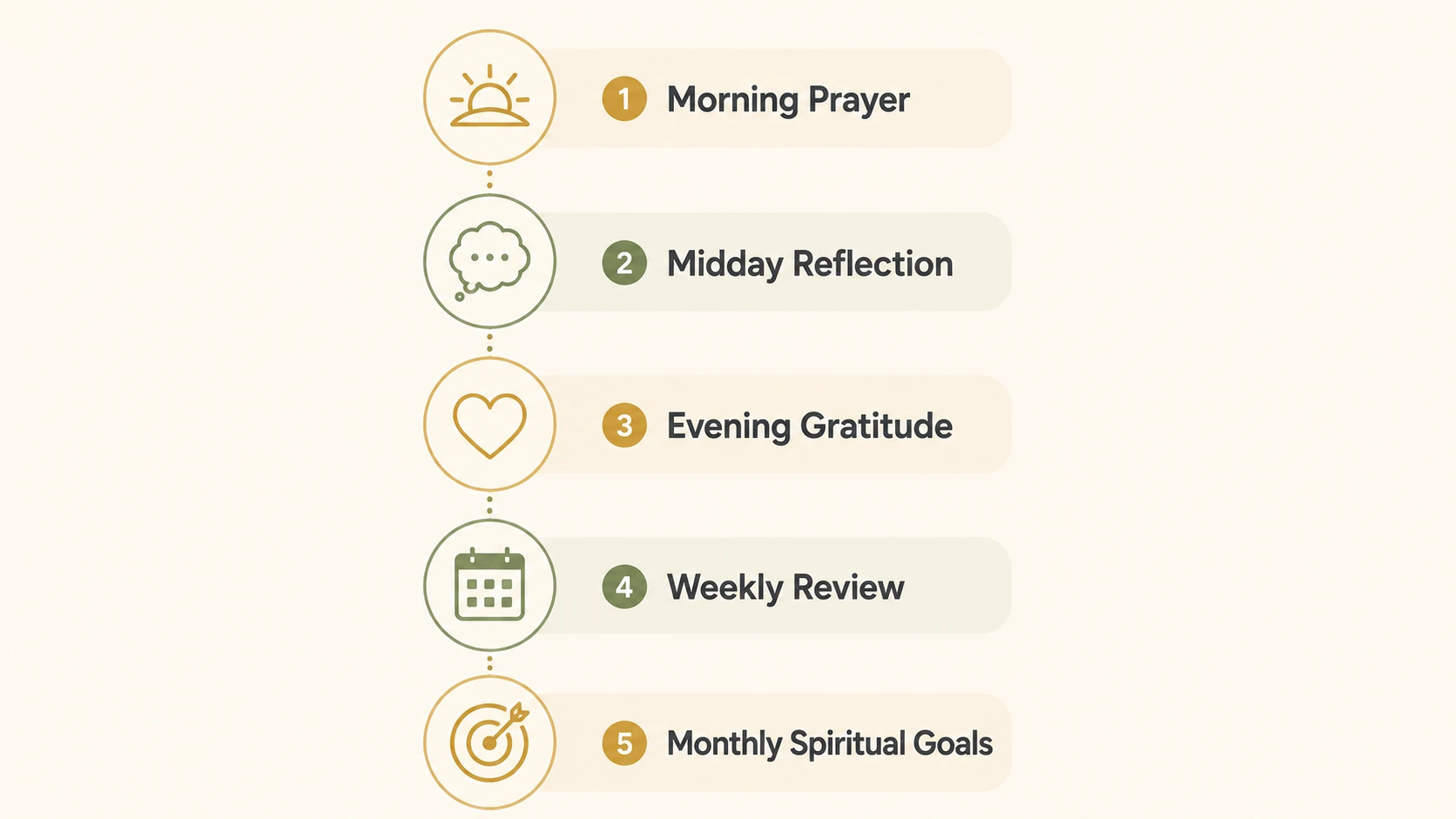 prayer for growth mindset