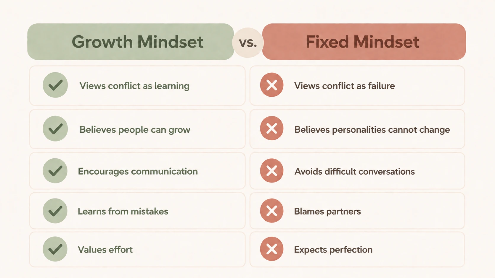 relationship mindset