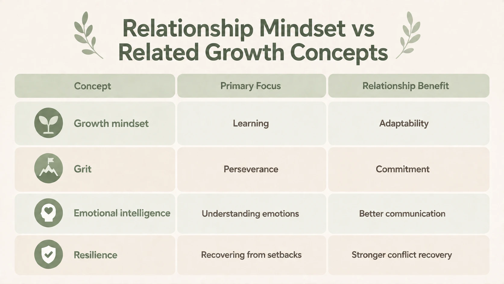 relationship mindset