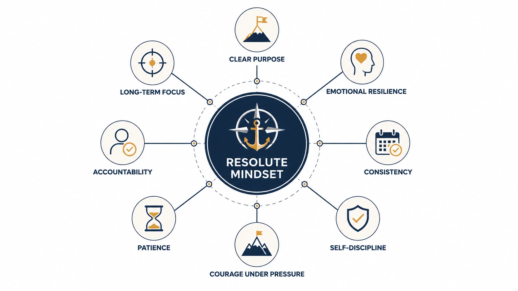 resolute mindset