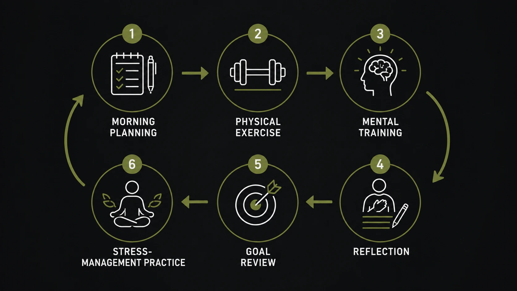 special operations mindset