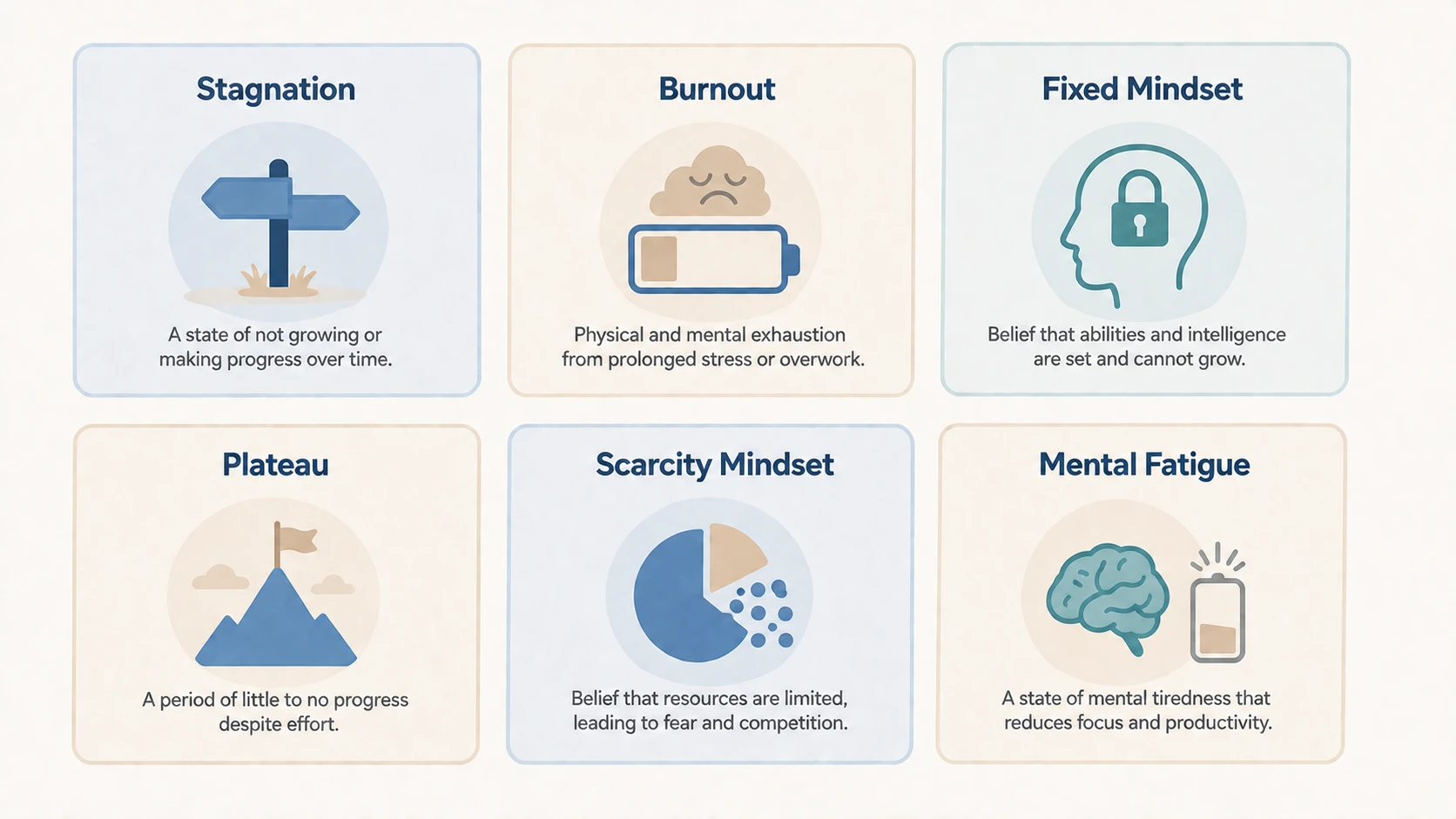 stagnant mindset