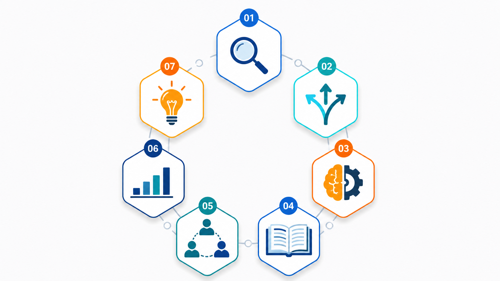 tech mindset
