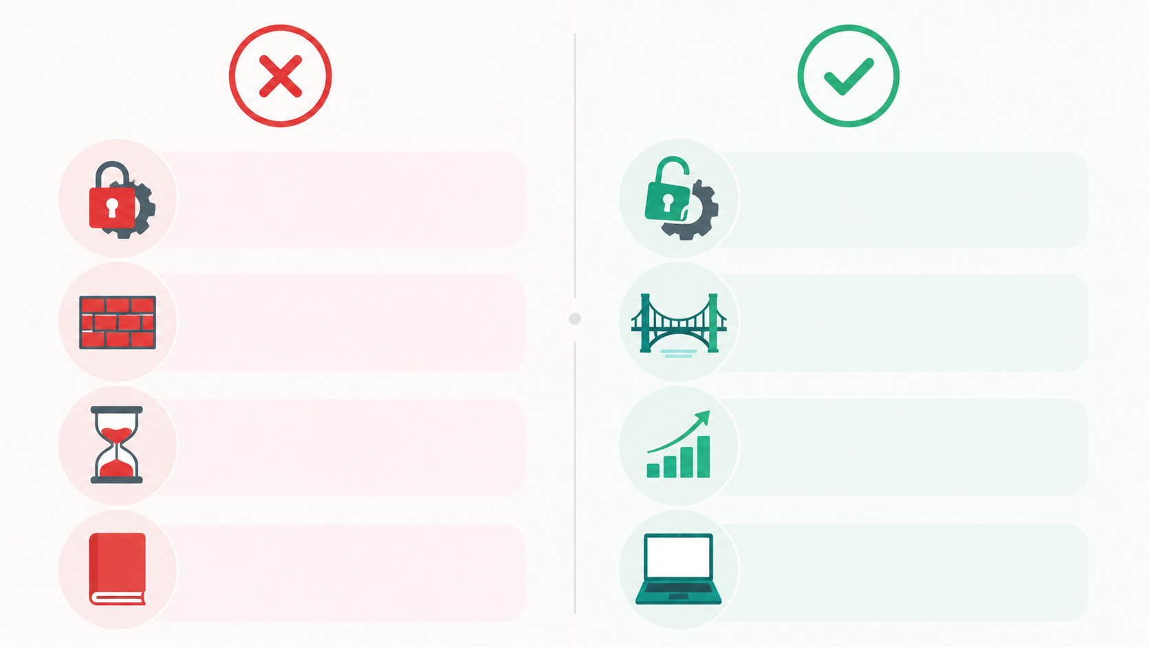 tech mindset