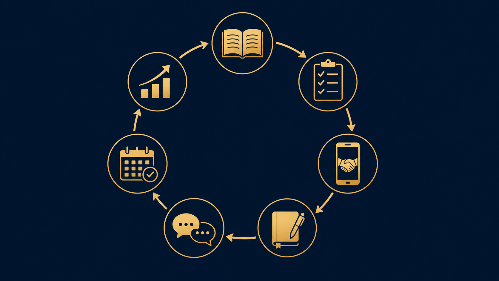 the mindset of a sales warrior