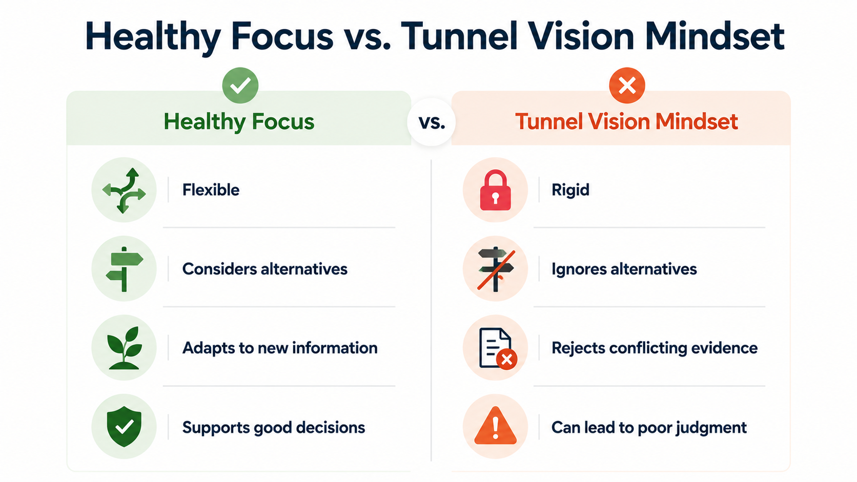 tunnel vision mindset