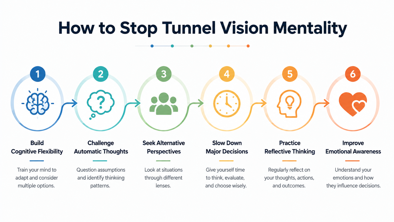 tunnel vision mindset