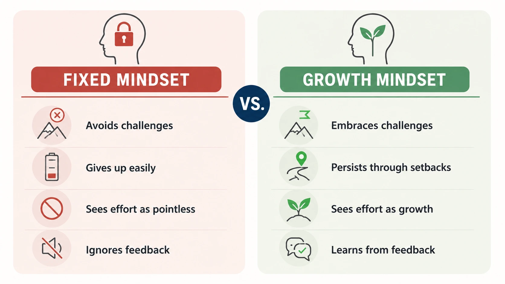 talent mindset