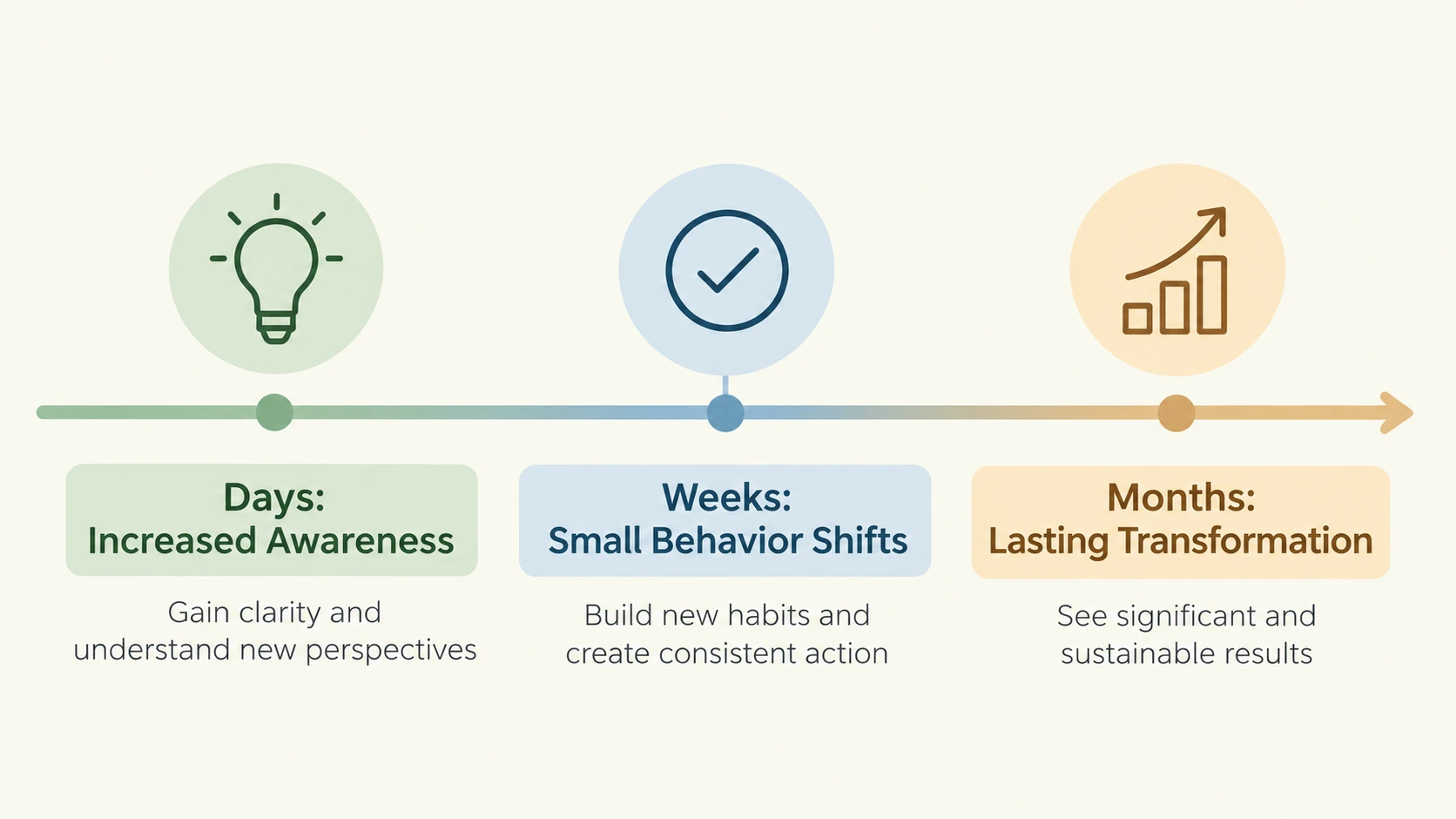 talent mindset