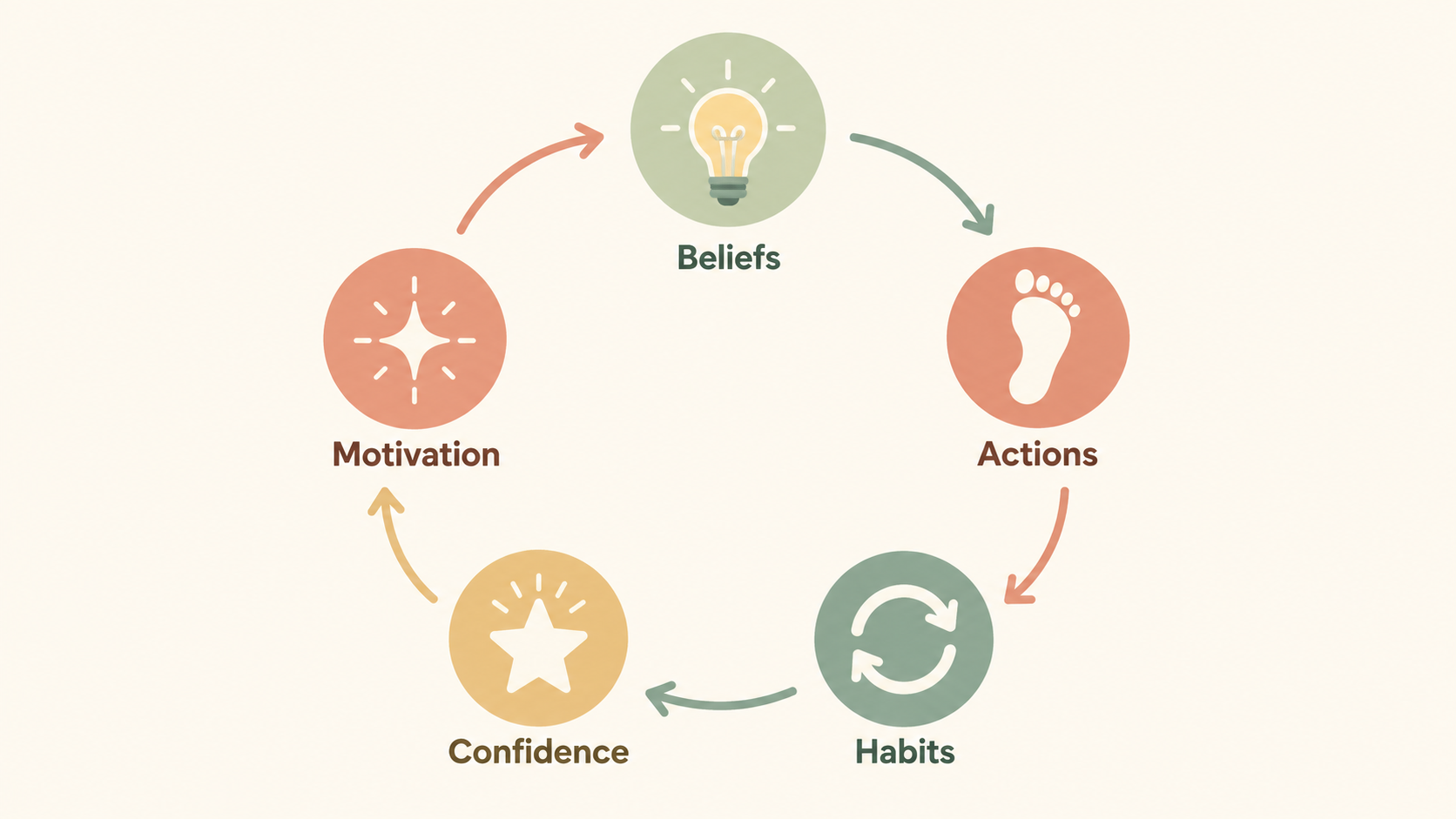 books about motivation and mindset