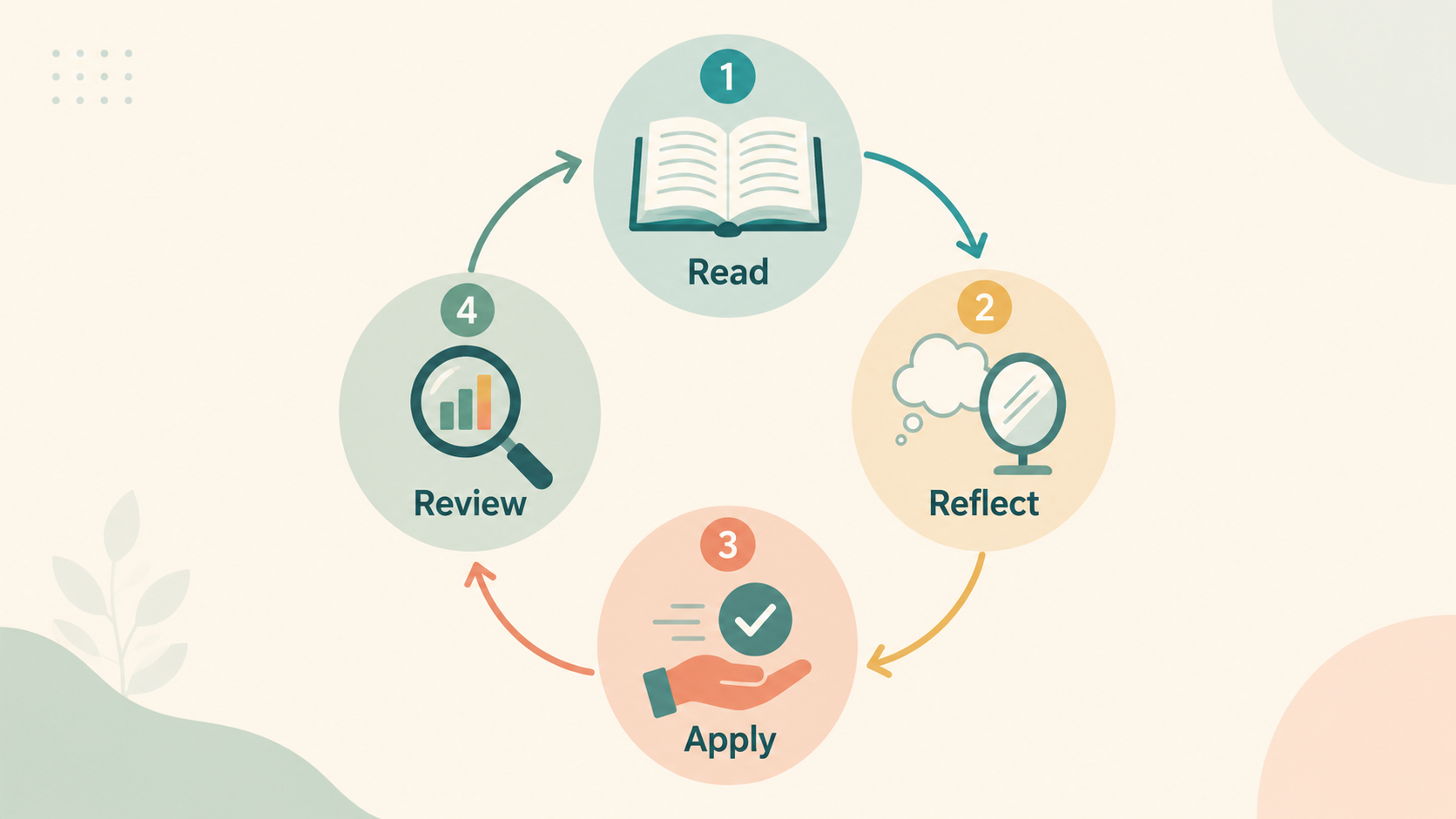 books for successful mindset
