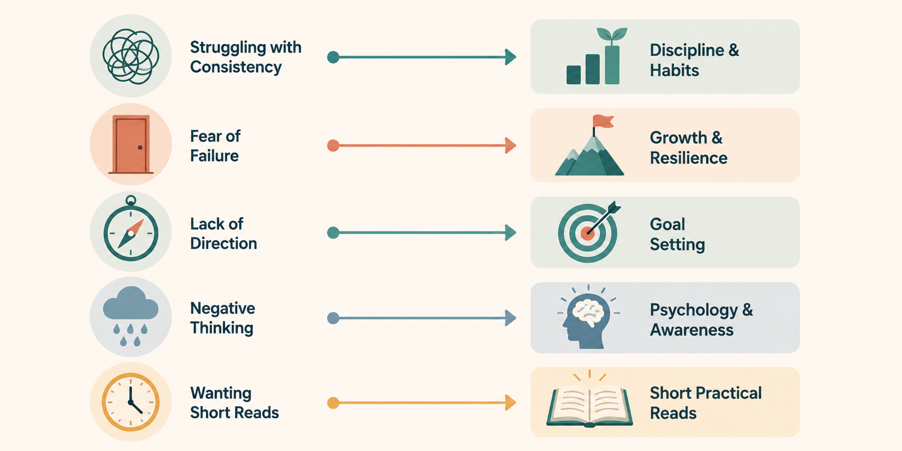 books for successful mindset