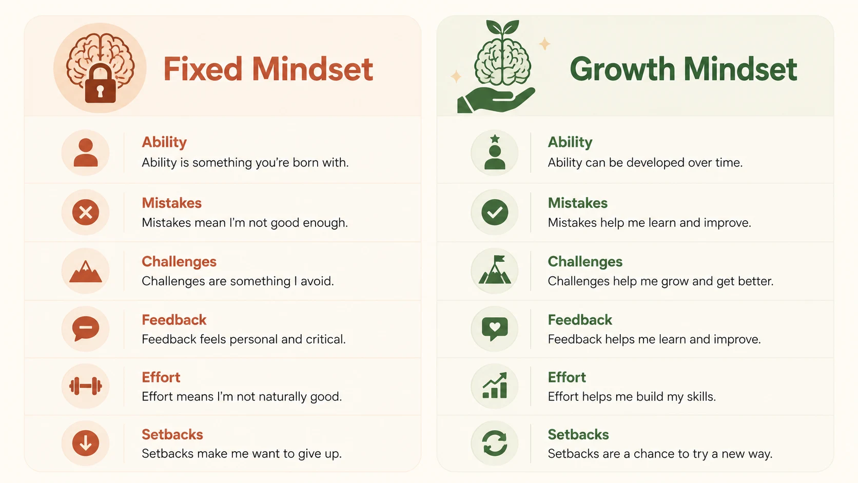 books growth mindset
