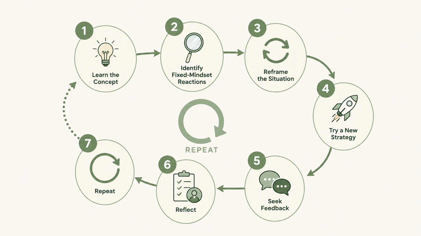 books growth mindset
