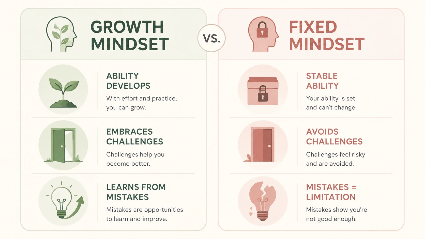 carol dweck mindset quiz