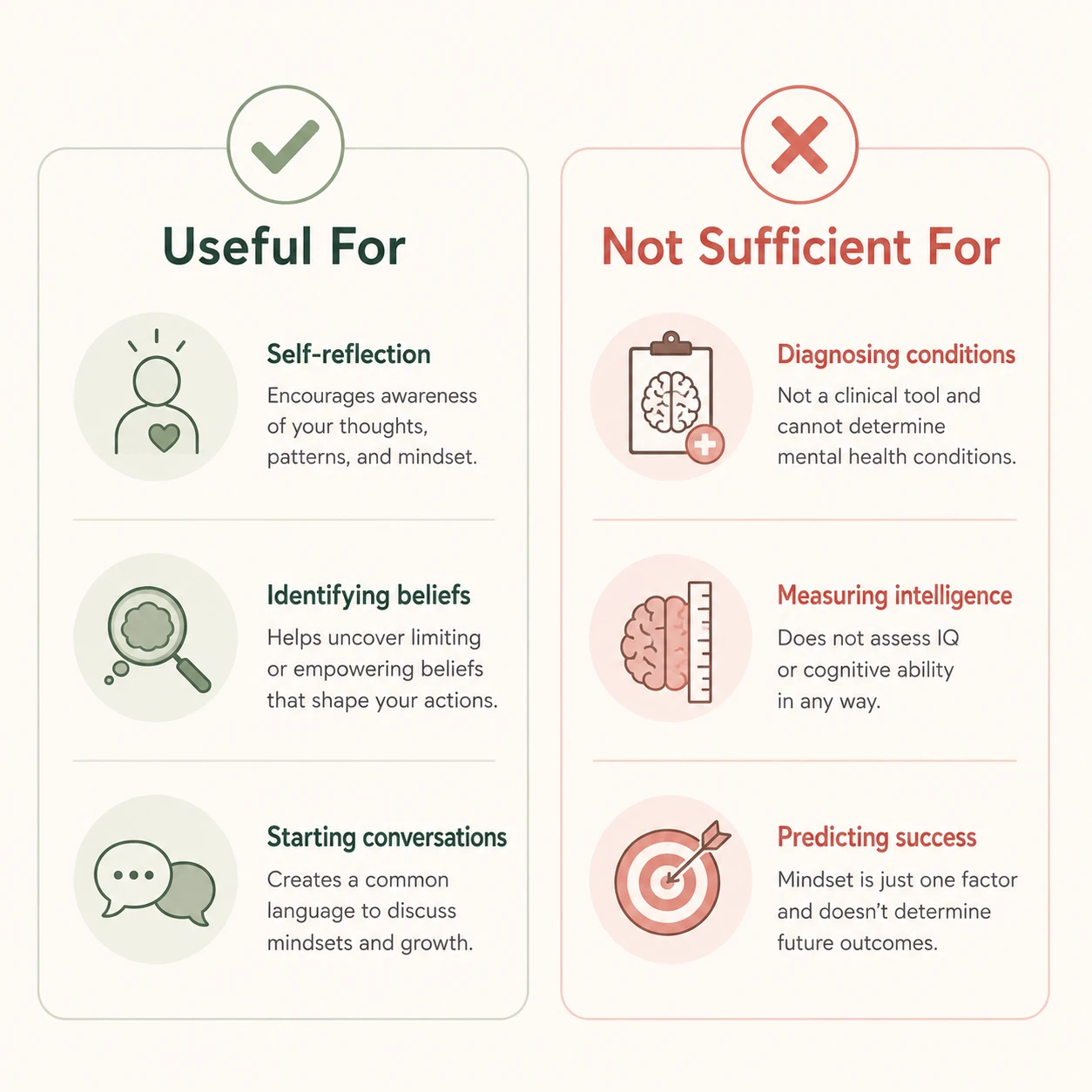 carol dweck mindset quiz