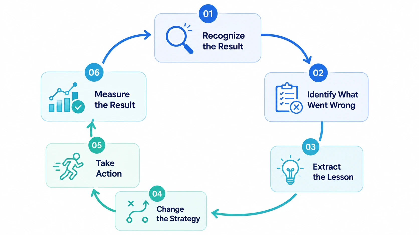 fail forward mindset
