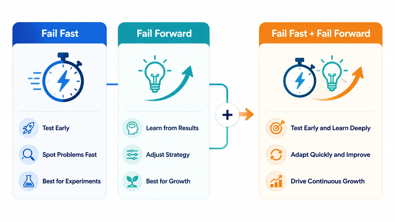 fail forward mindset