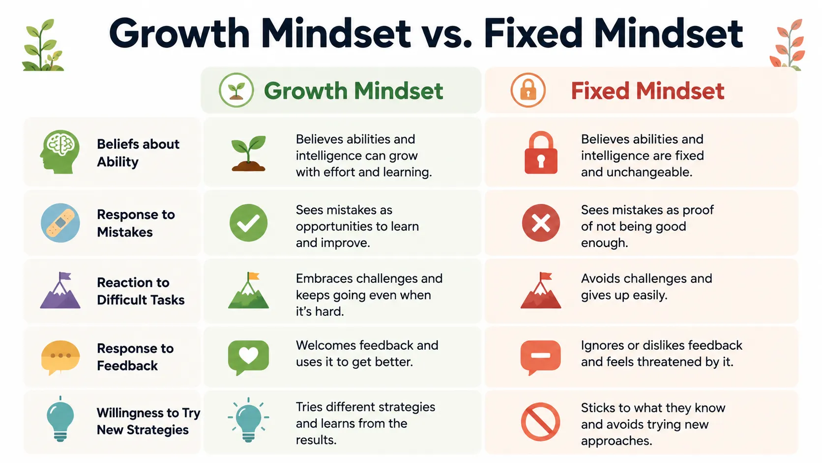 growth mindset books for students