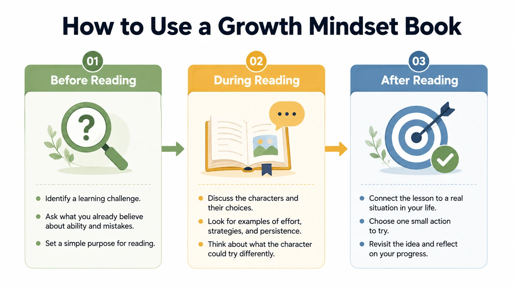 growth mindset books for students