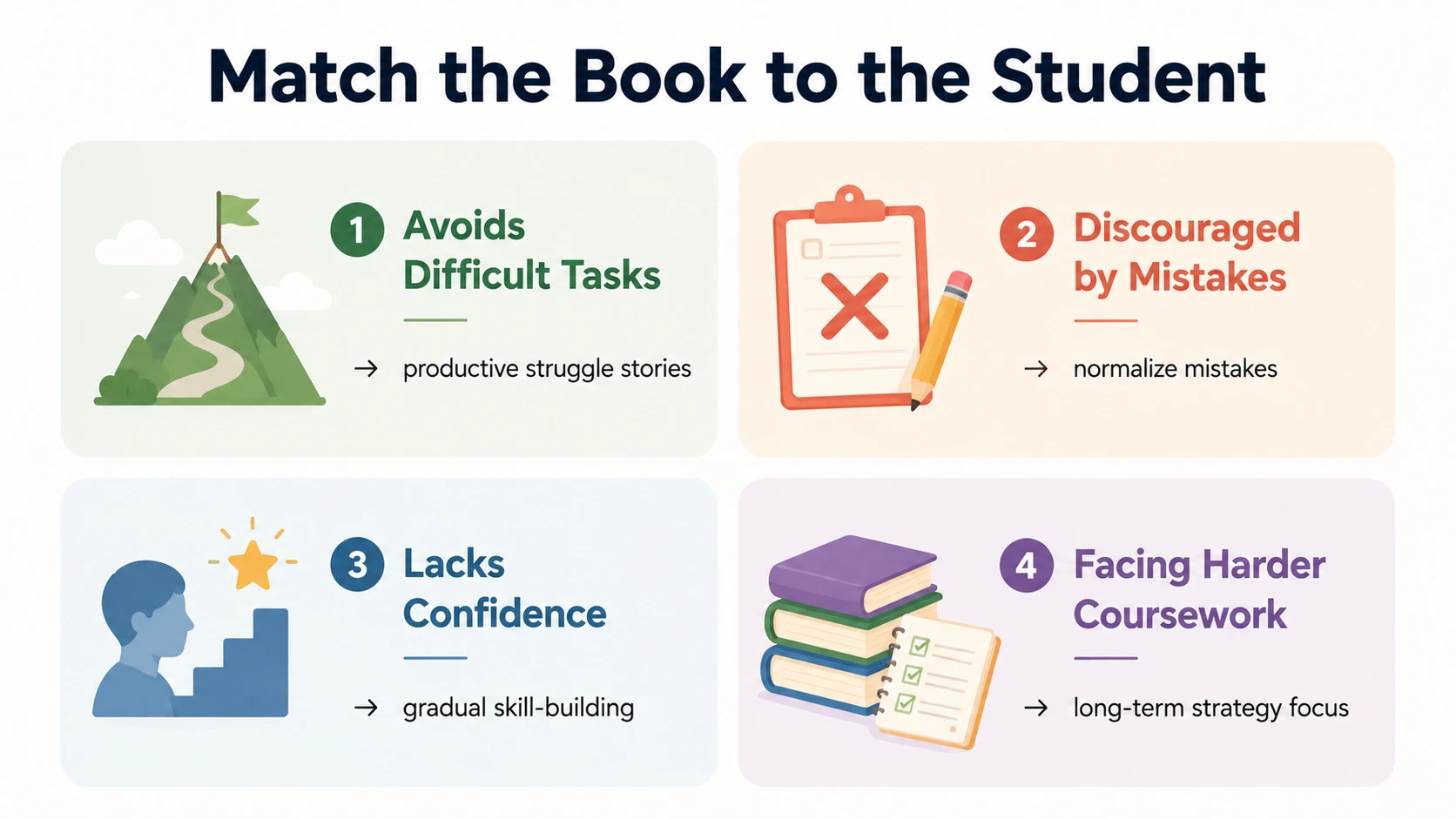 growth mindset books for students