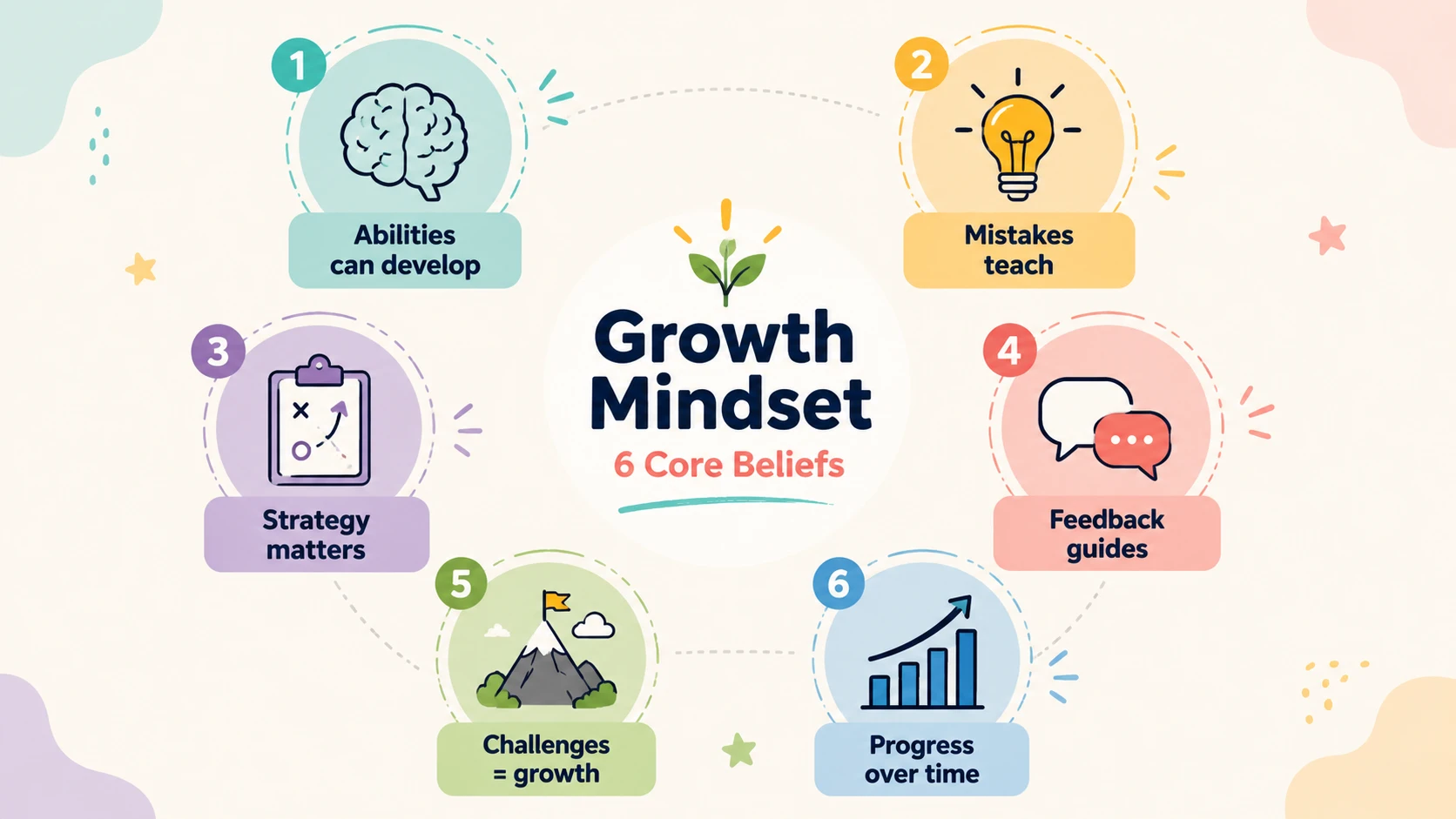 growth mindset classroom theme