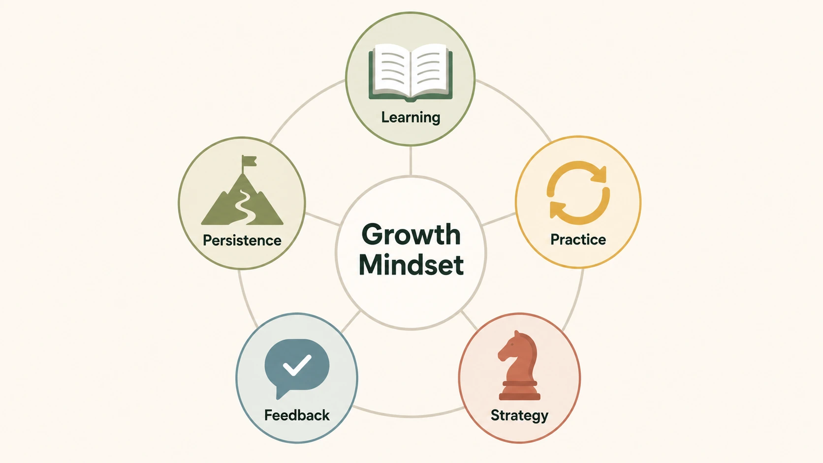 growth mindset ppt